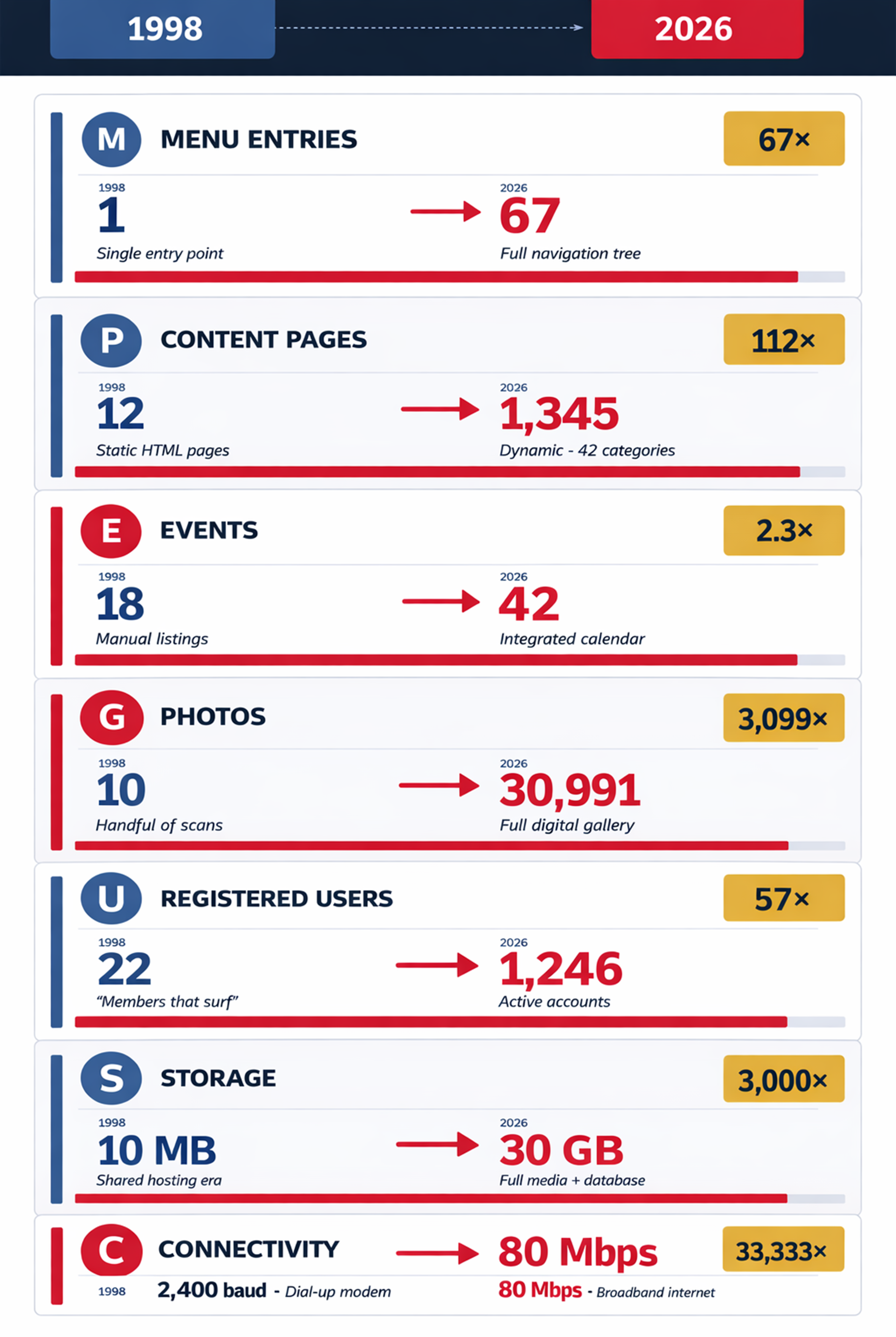WebsiteStats